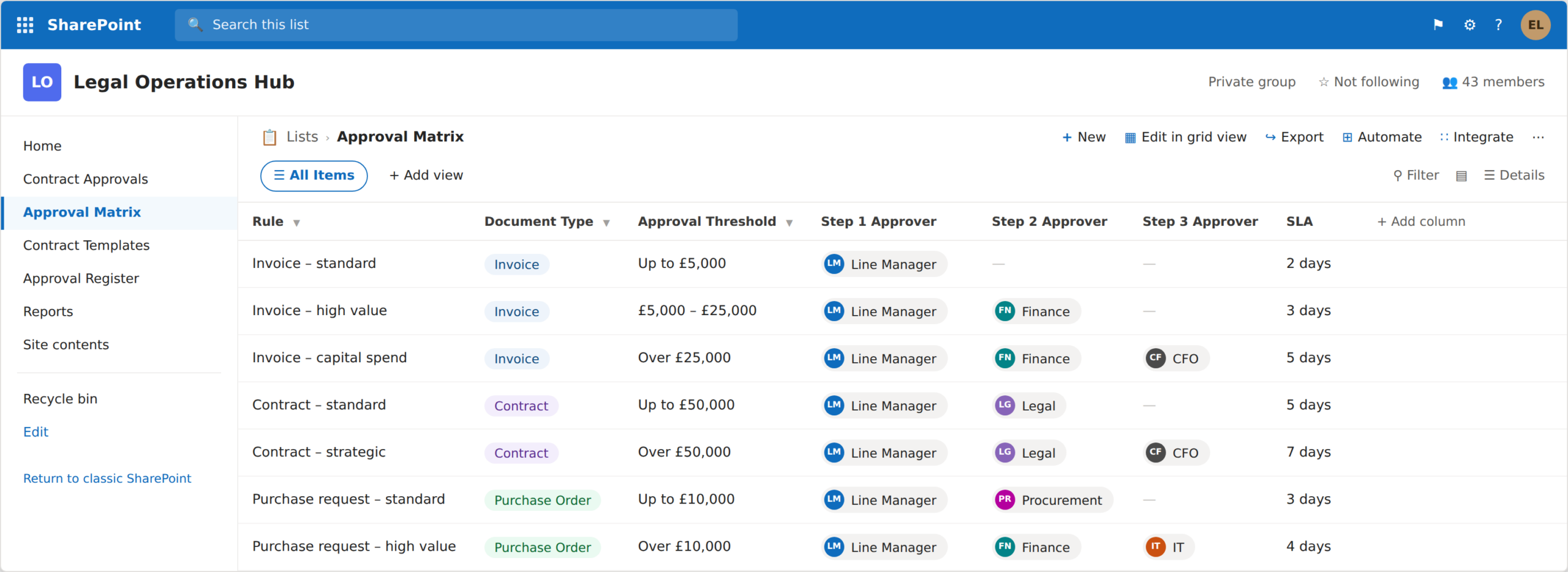 sharepoint approval matrix