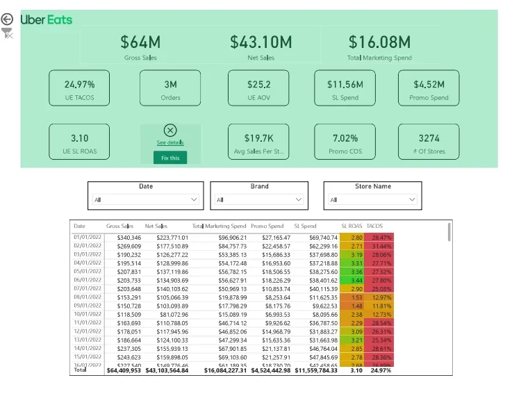 uber eats dashboard