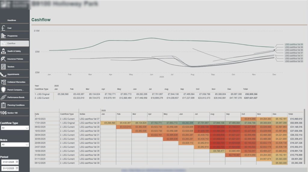 Cash flow KPI dashboard