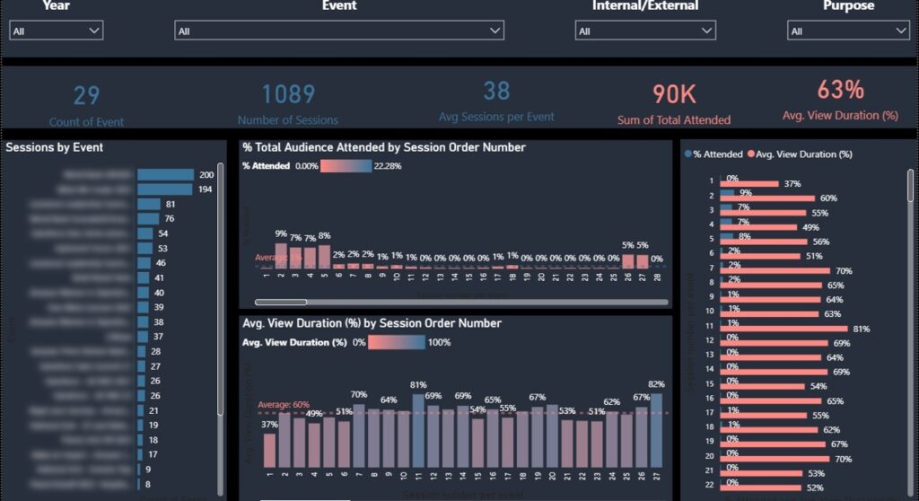 Event attendance dashboard