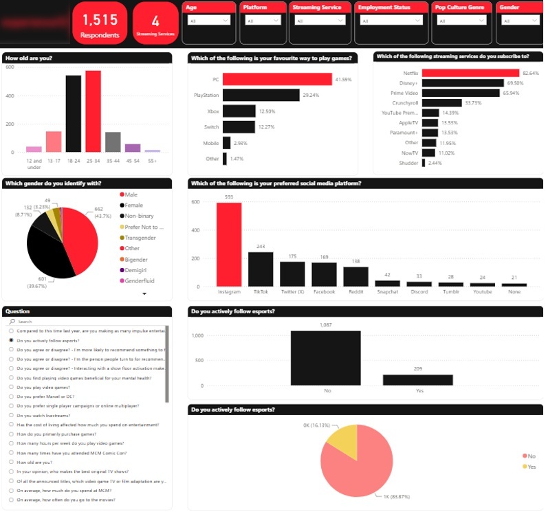 Event survey dashboard - Event Data Analytics