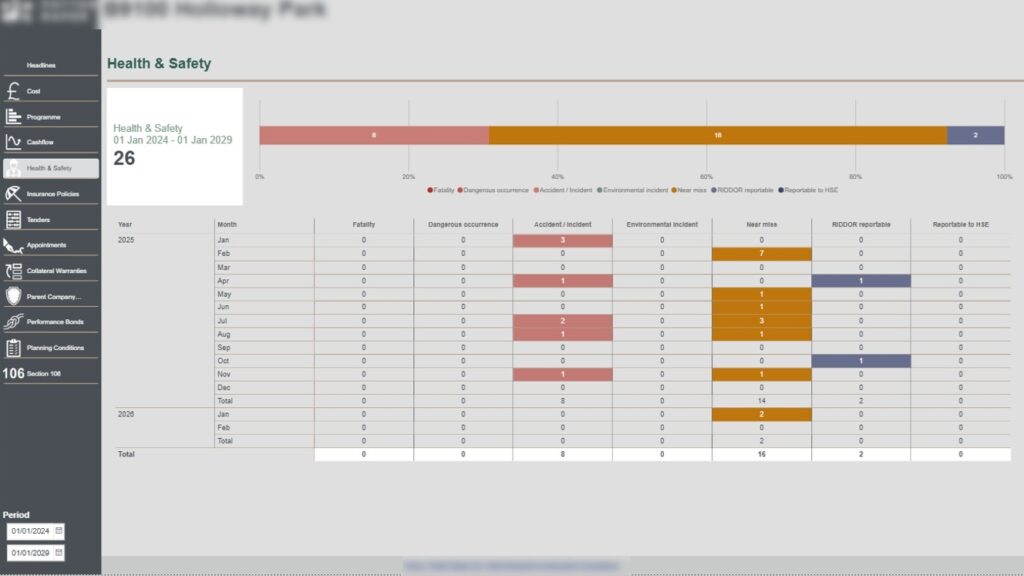 Health & Safety KPI dashboard