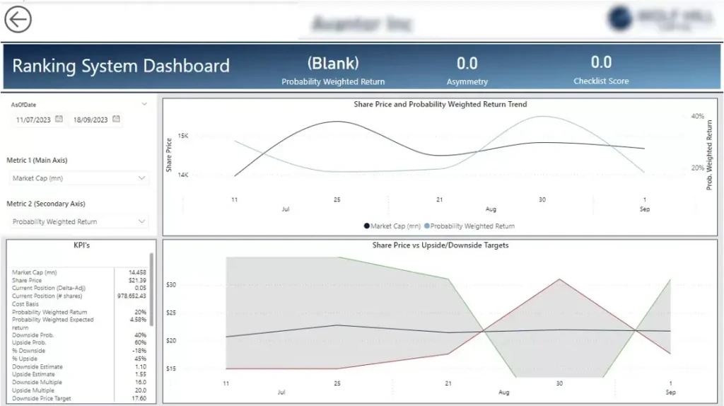 Investment Power BI Financial Dashboard Drillthrough