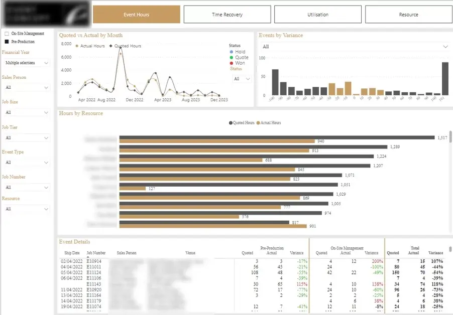 Power BI Project Hours Dashboard