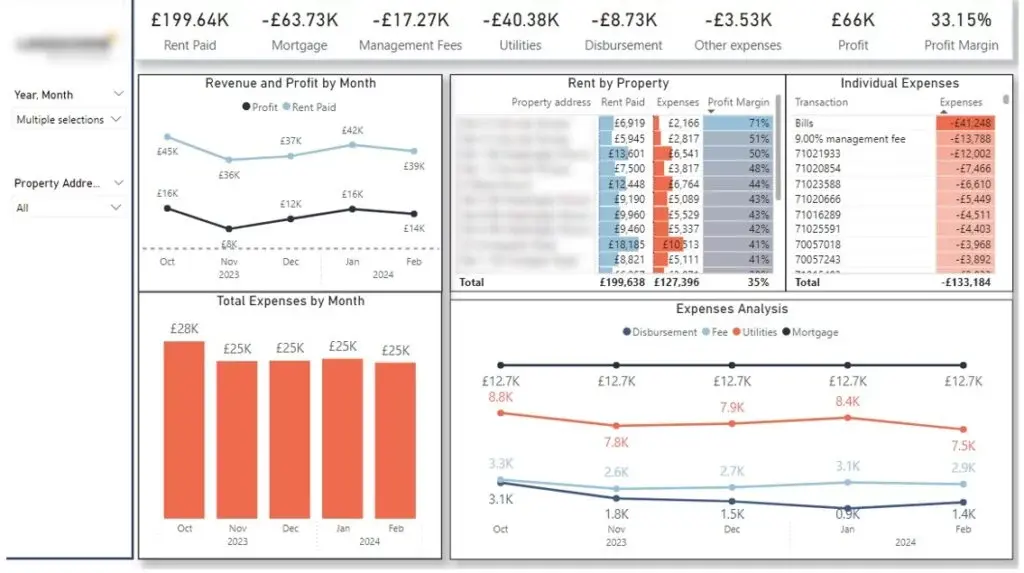 Real Estate Portfolio Analysis in Power BI - Wealth Management Analytics