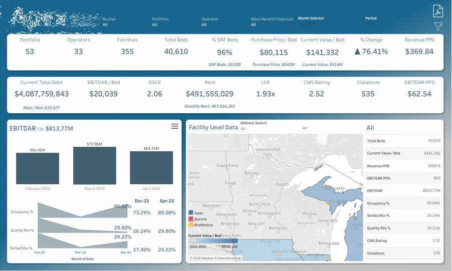 Real Estate Sales Dashboard