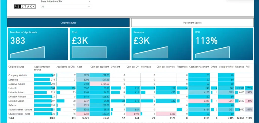 Recruitment analytics