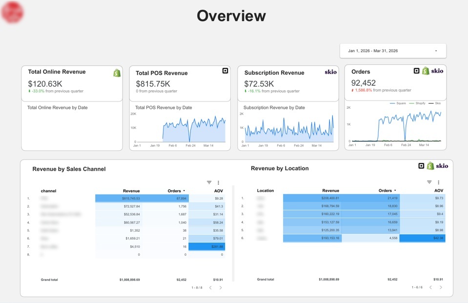 Retail Sales Dashboard