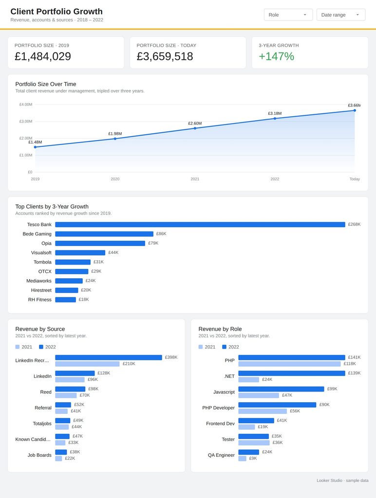client portfolio dashboard