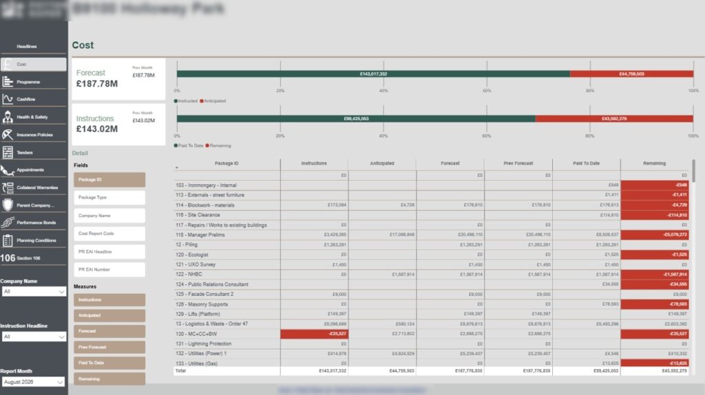 construction cost KPI dashboard