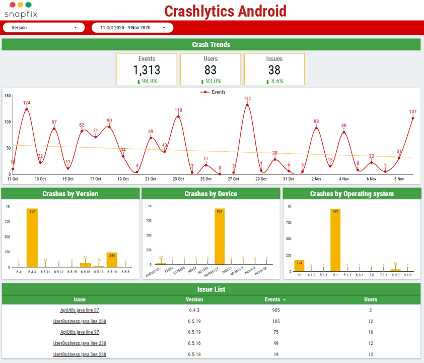 crashlytics