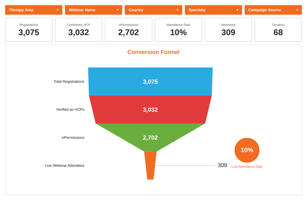 dashboard funnel