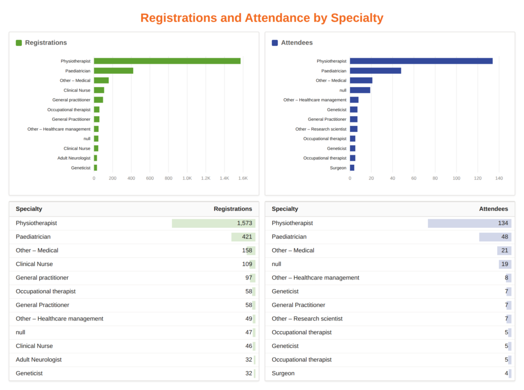 dash specialty - Event Data Analytics