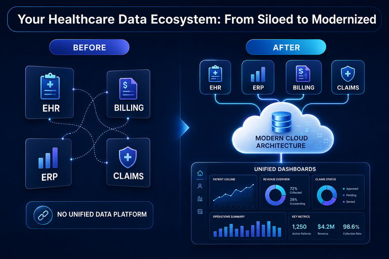data modernization benefits