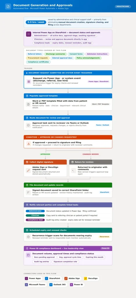 document generation workflow scaled