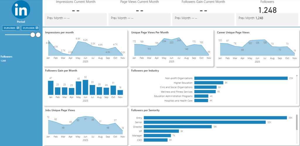 Power BI LinkedIn Analytics Dashboard