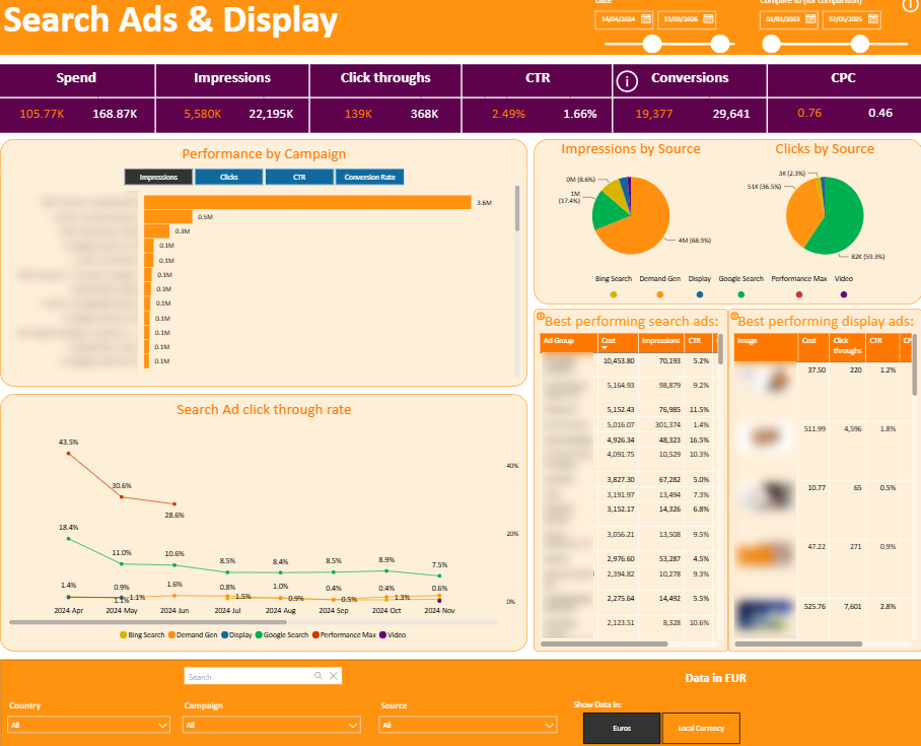 Power BI Paid Ads Dashboard