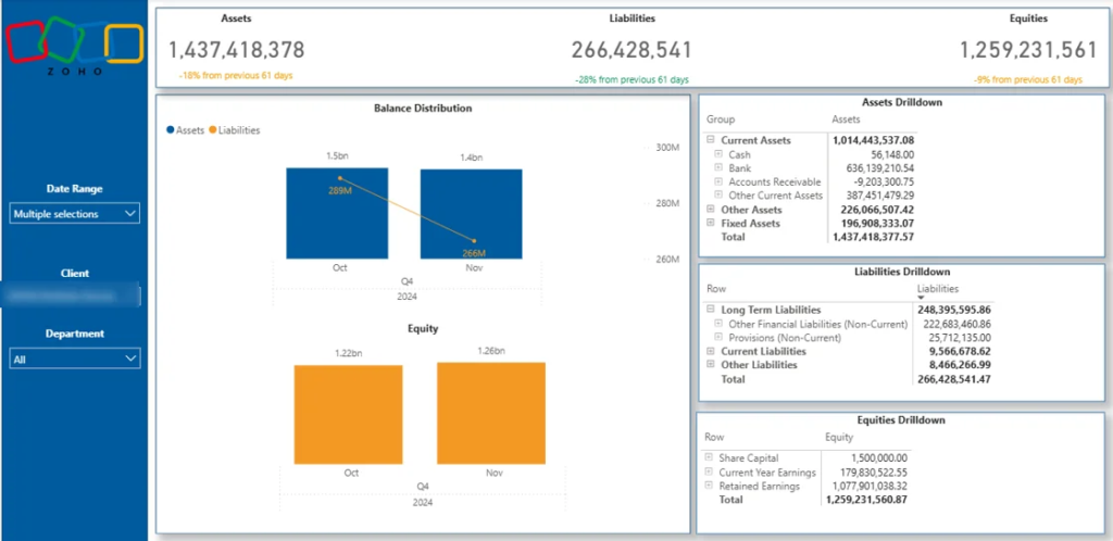 Power BI Zoho Books Balance Sheet Dashboard Template