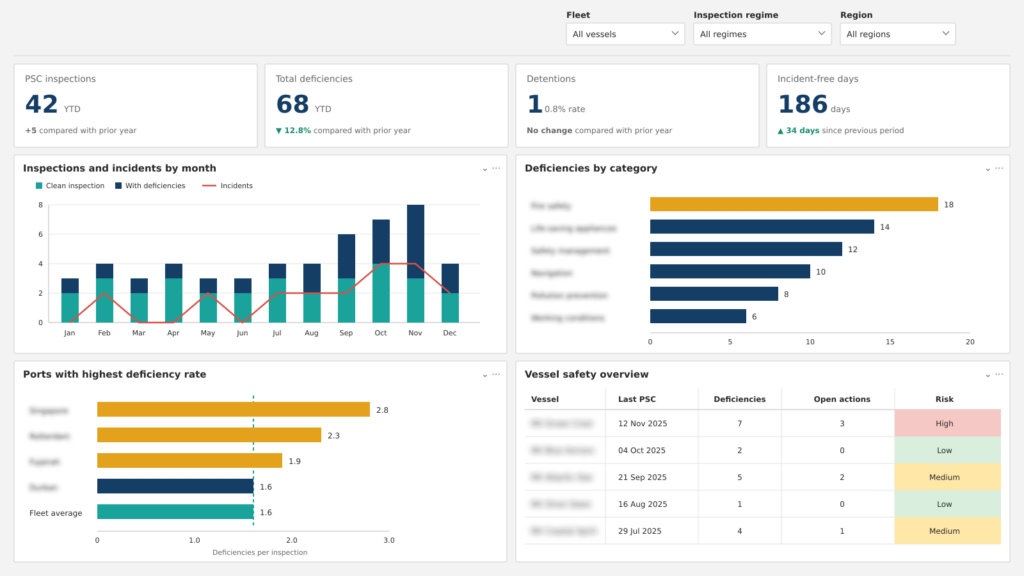Safety And Inspection Tracking