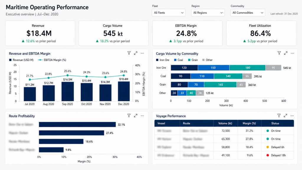 Maritime Operating Performance