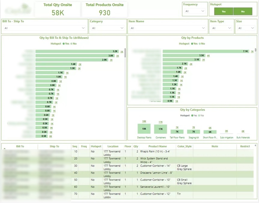 inventory by location dashboard