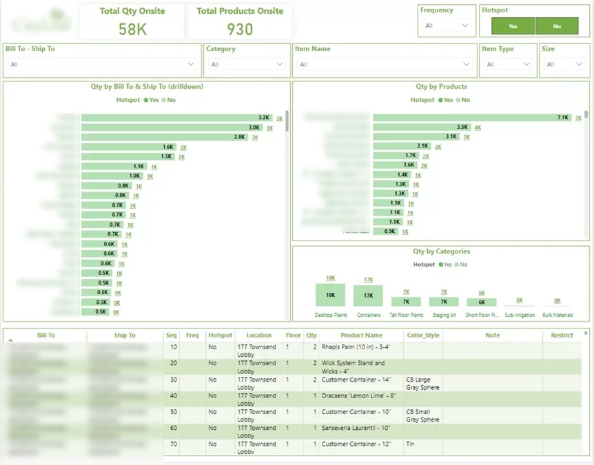 inventory dashboard