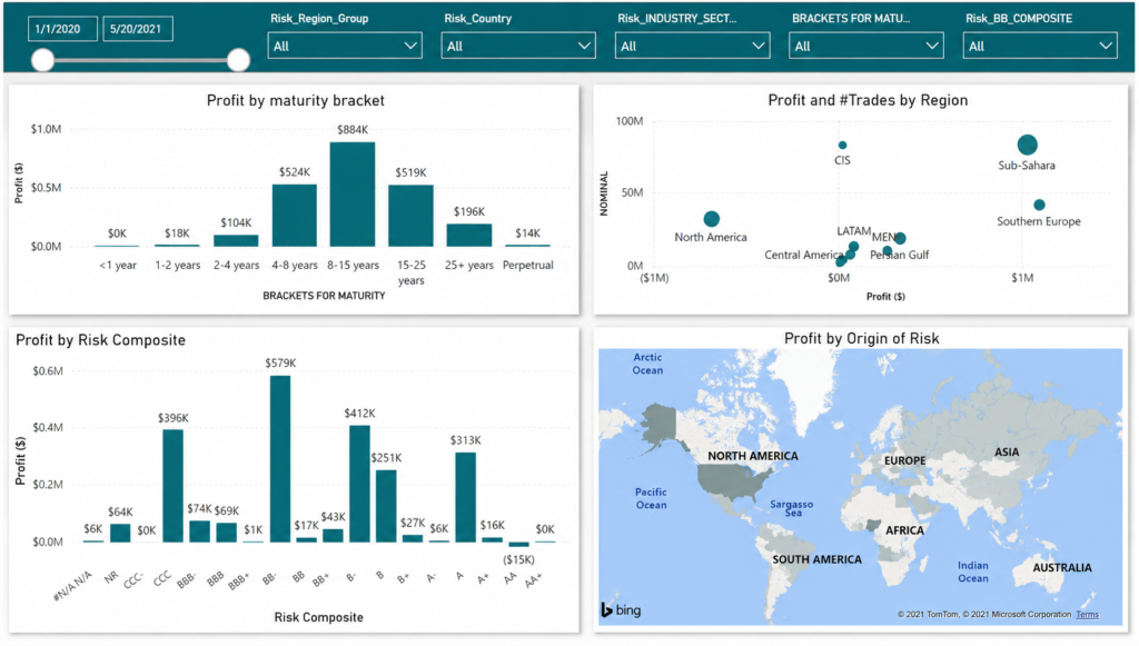 power bi trading dashboard