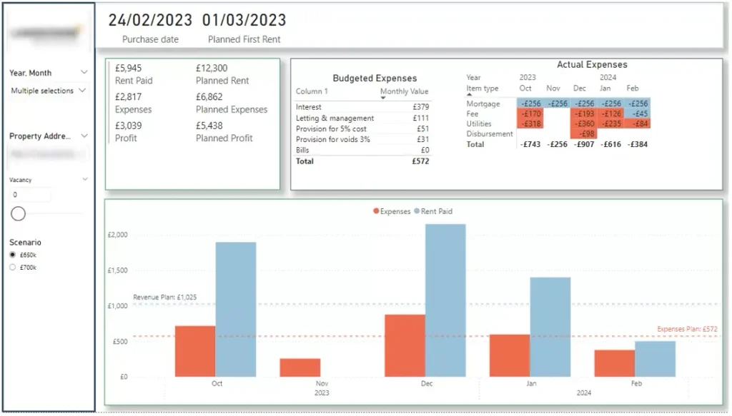 property investment portfolio
