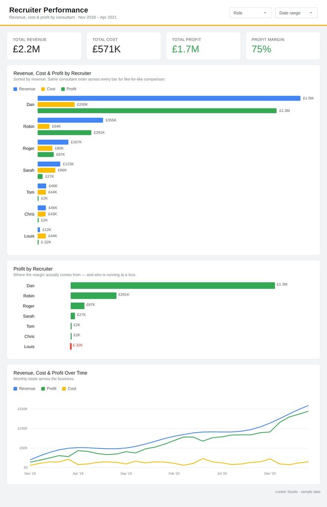 recruiter performance dashboard