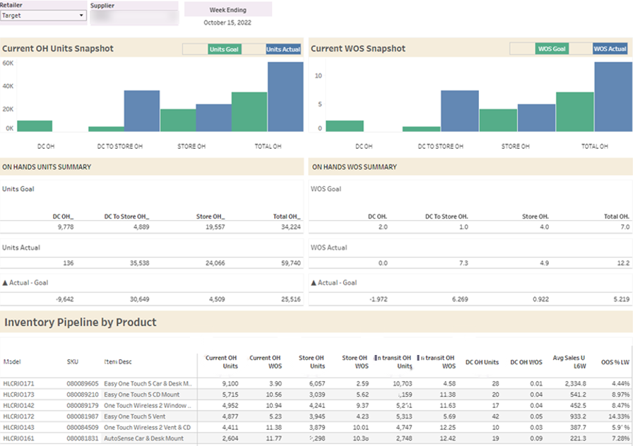 retail partner inventory wos dashboard
