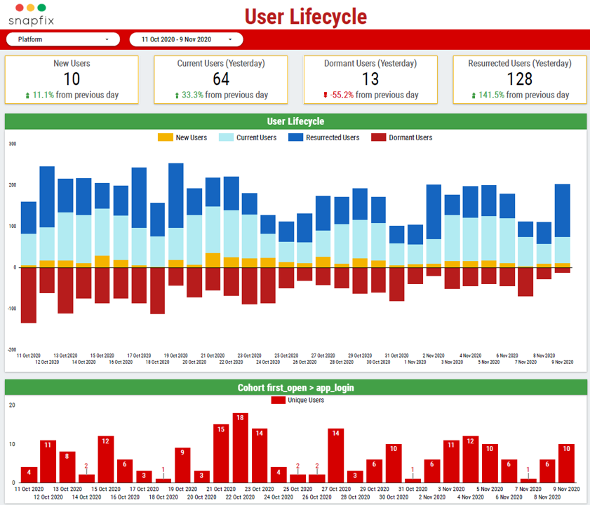 user lifecycle - customer engagement analytics