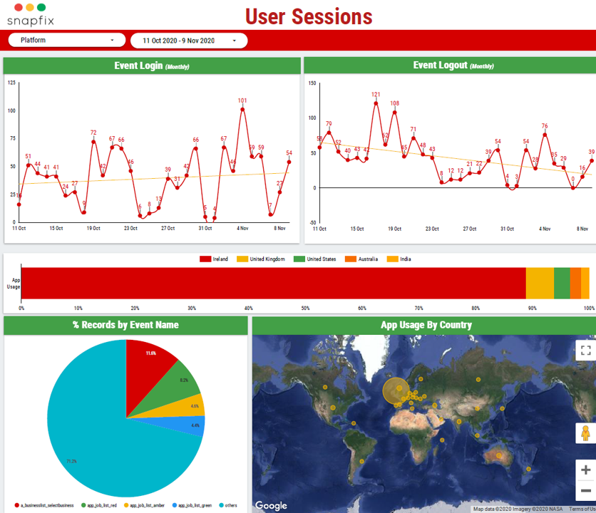 usersessions