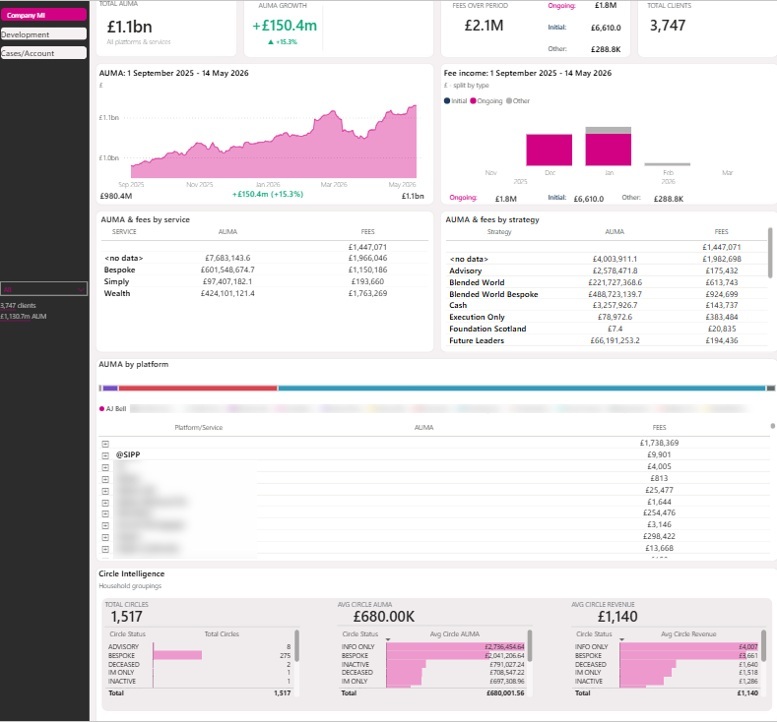wealth management dashboard