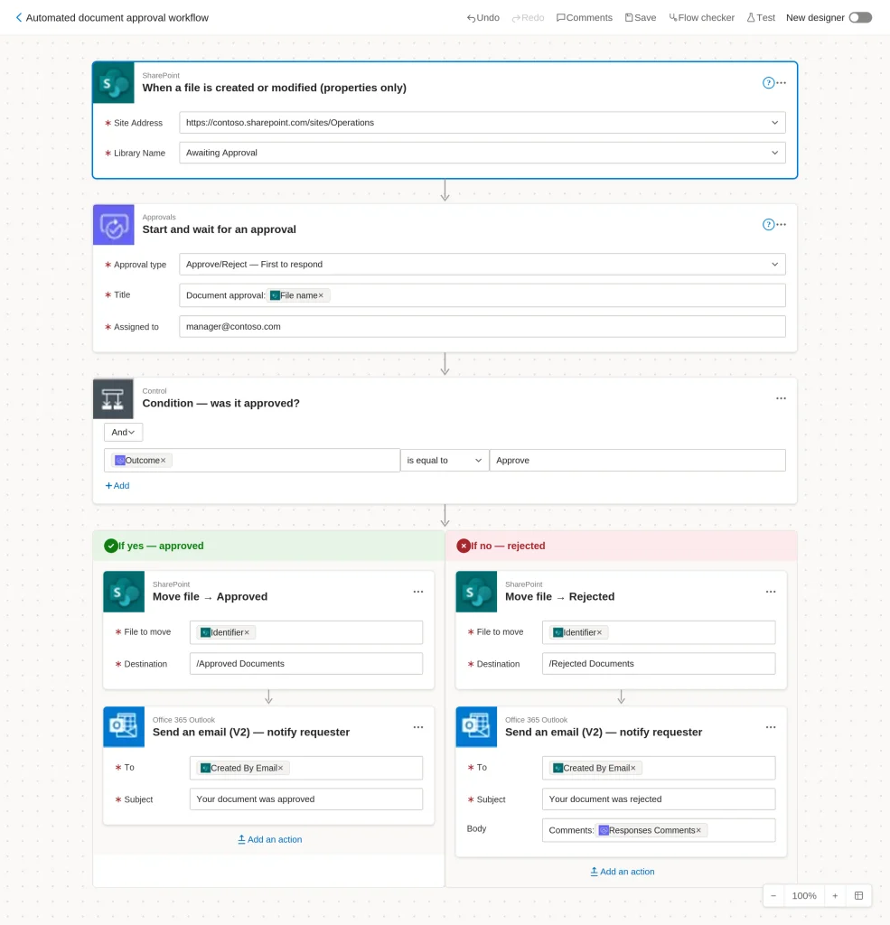 Automated approval workflow