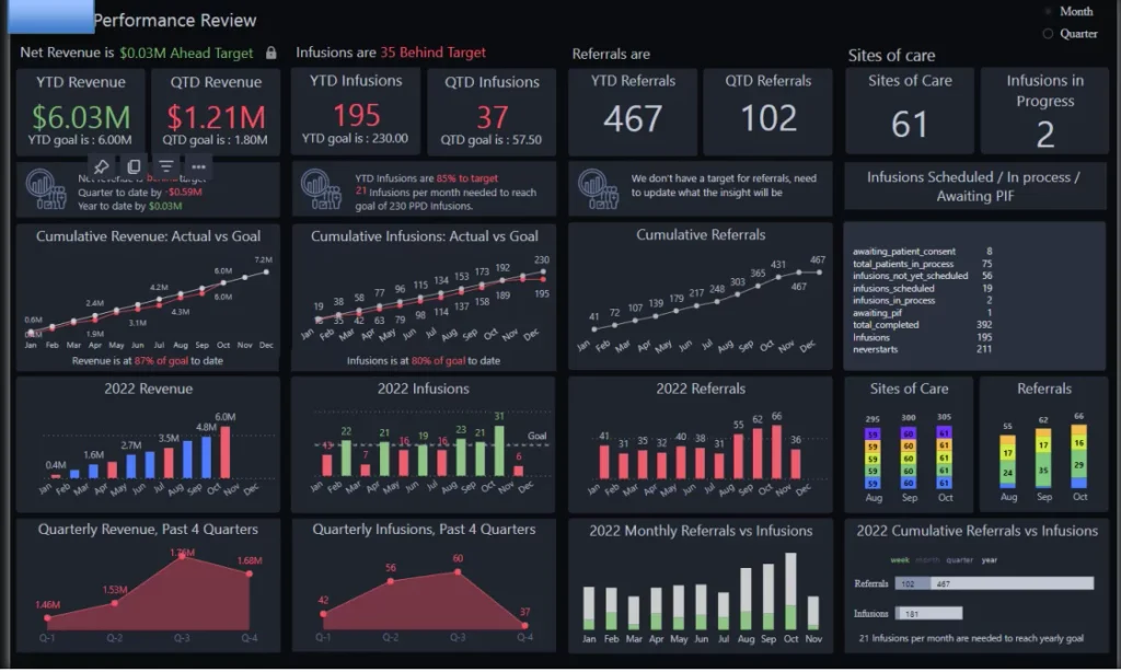pharmaceutical business intelligence dashboard in Power BI