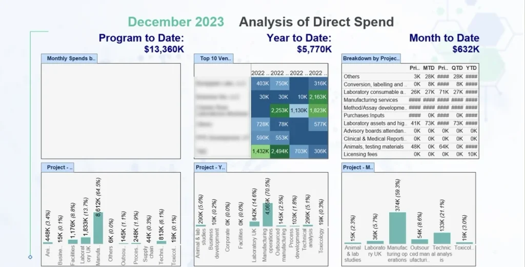 Power BI Opex dashboard
