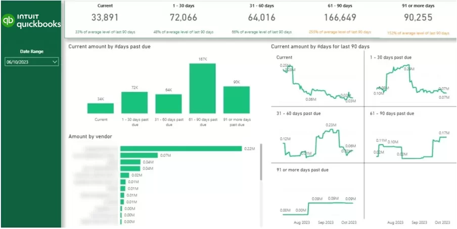 account receivable Automation