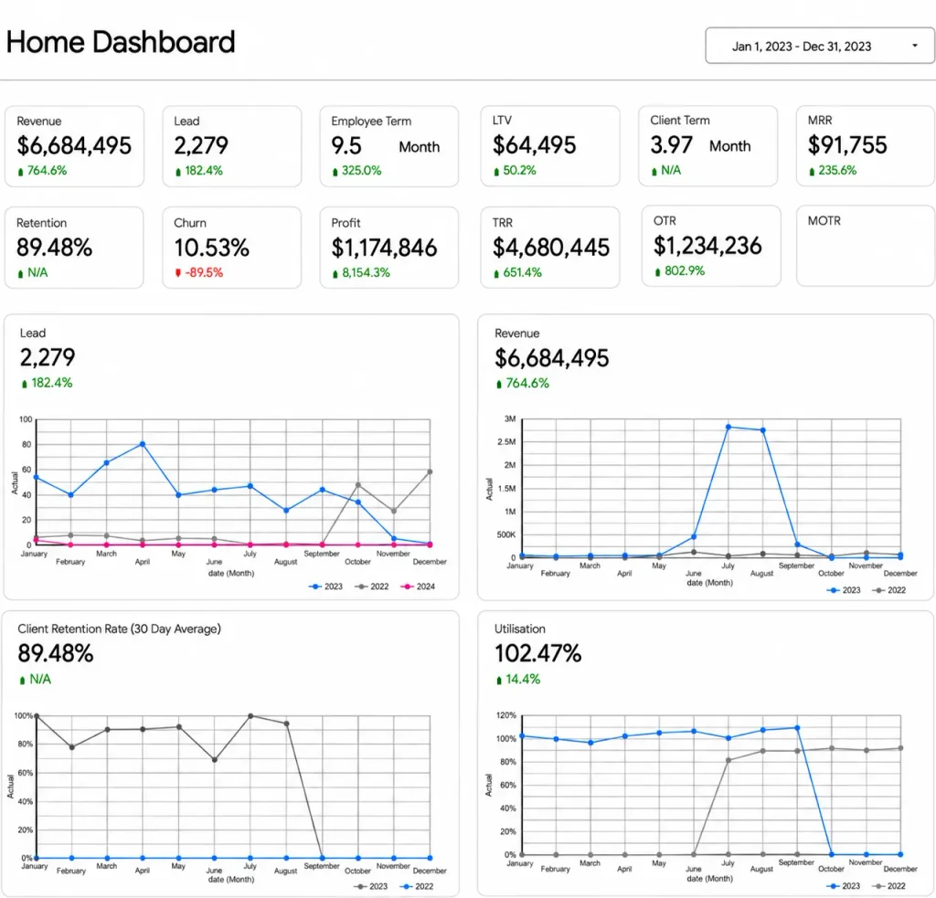 ceo dashboard improved