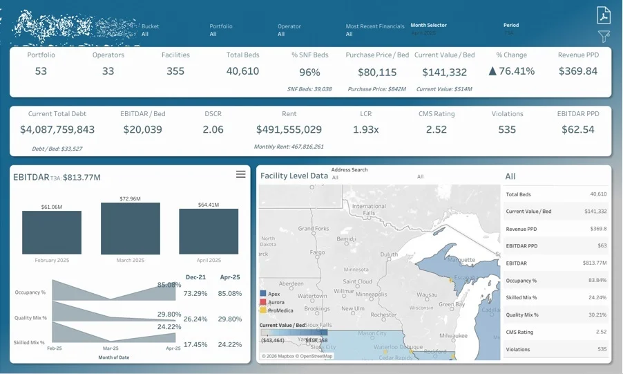 hospital ceo dashboard