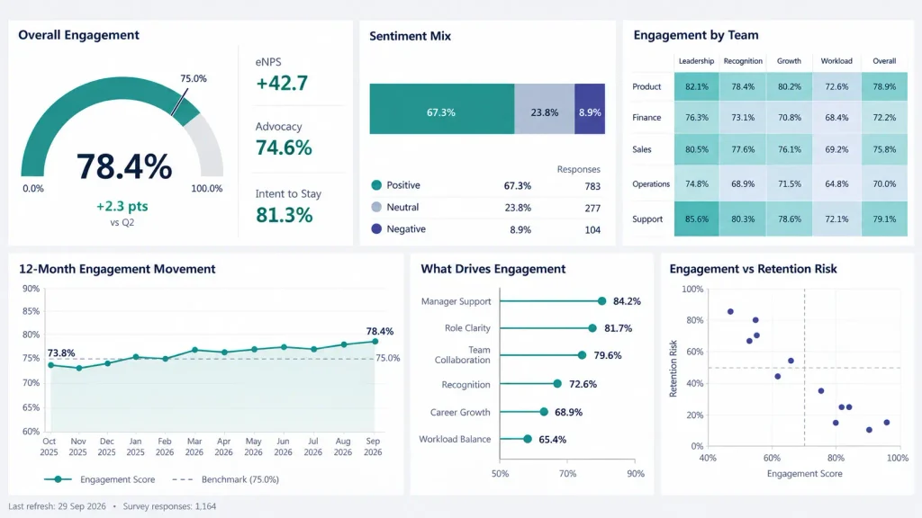 hr engagement dashboard