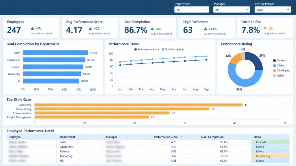 hr performance dashboard