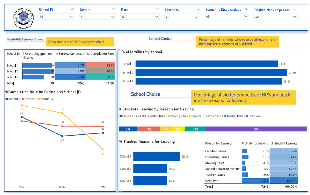 Student Retention and Exit Survey Analytics