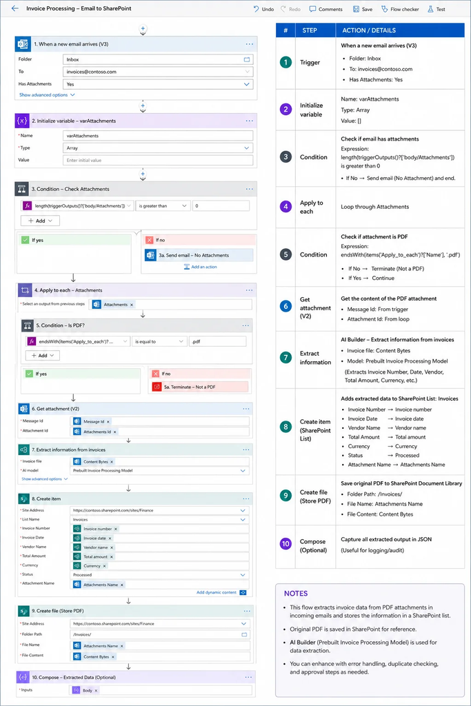 Accounts Payable Automation